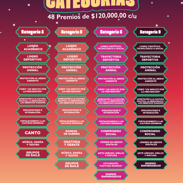 Gobierno de Sonora invita a participar en el Premio Estatal de la Juventud 2025